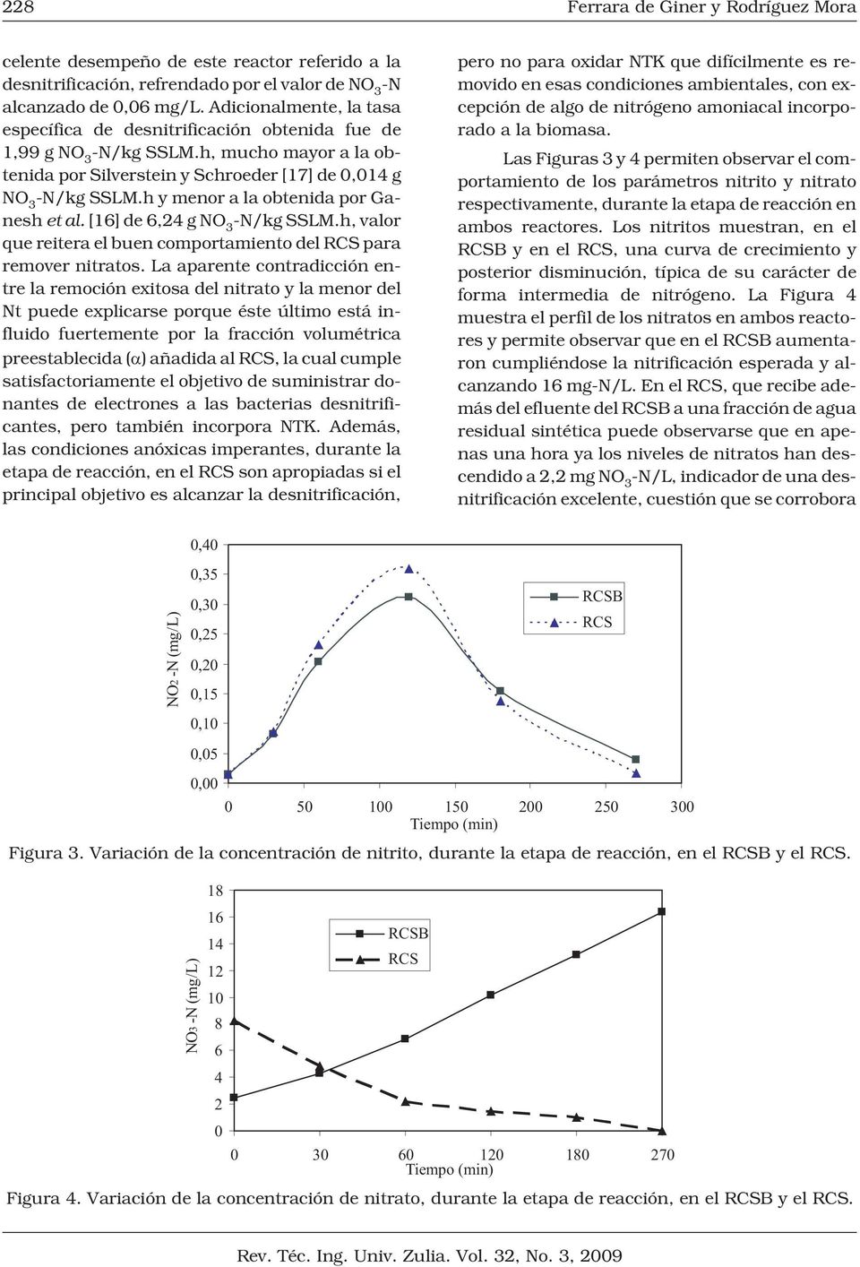 h y menor a la obtenida por Ganesh et al. [16] de 6,24 g NO 3 -N/kg SSLM.h, valor que reitera el buen comportamiento del RCS para remover nitratos.