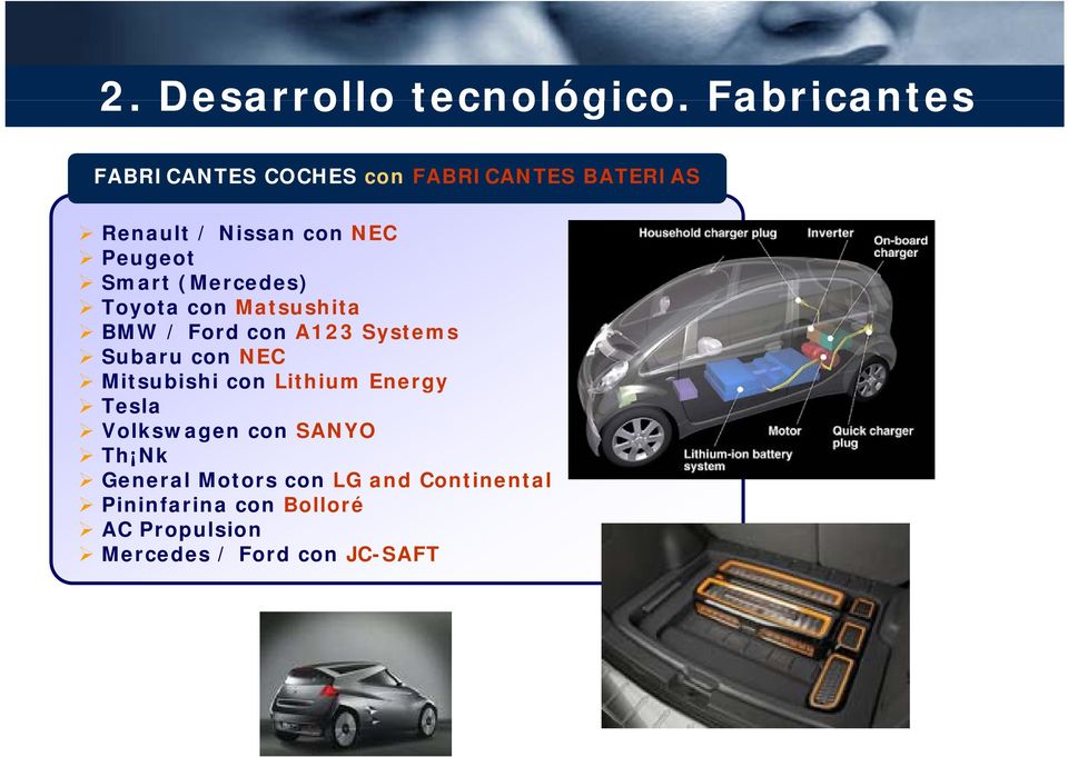 Smart (Mercedes) Toyota con Matsushita BMW / Ford con A123 Systems Subaru con NEC