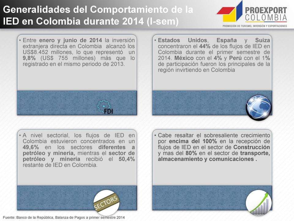 Estados Unidos, España y Suiza concentraron el 44% de los flujos de IED en Colombia durante el primer semestre de 2014.