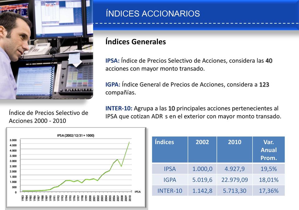Índice de Precios Selectivo de Acciones 2000-2010 INTER-10: Agrupa a las 10 principales acciones pertenecientes al IPSA que cotizan ADR s en el exterior con mayor monto transado. 5.