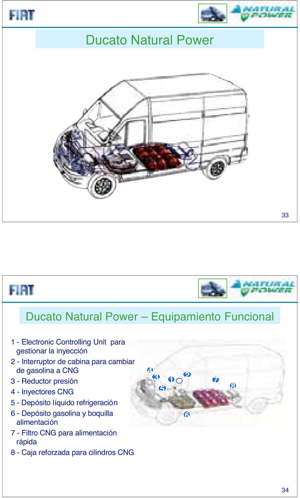 presión 4 - Inyectores CNG 5 - Depósito líquido refrigeración 6 - Depósito gasolina y boquilla