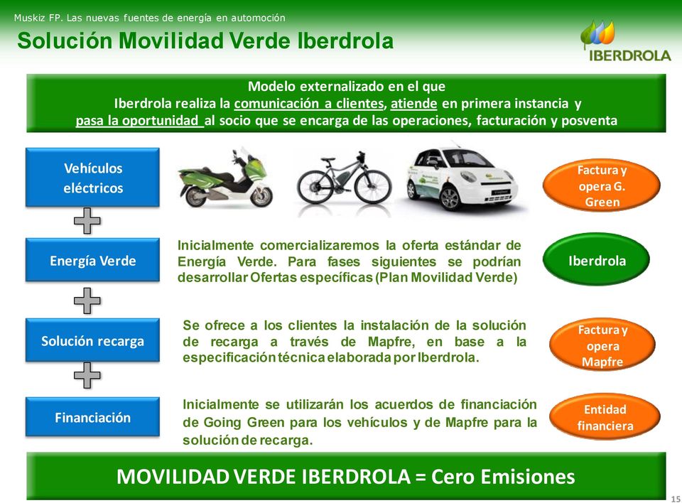 Para fases siguientes se podrían desarrollar Ofertas específicas (Plan Movilidad Verde) Iberdrola Solución recarga Se ofrece a los clientes la instalación de la solución de recarga a través de