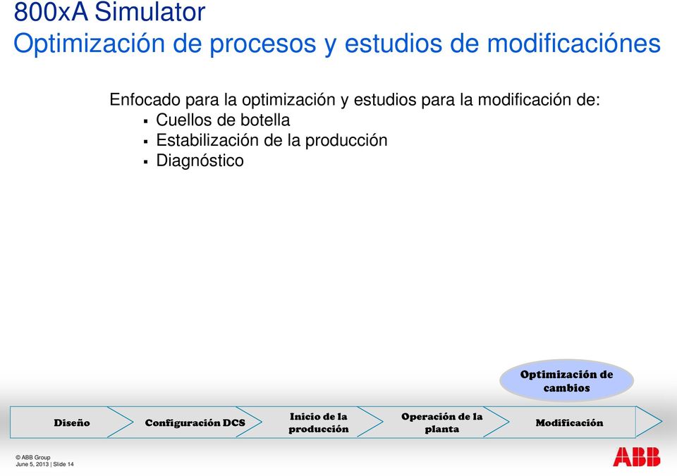 Estabilización de la producción Diagnóstico Optimización de cambios Diseño