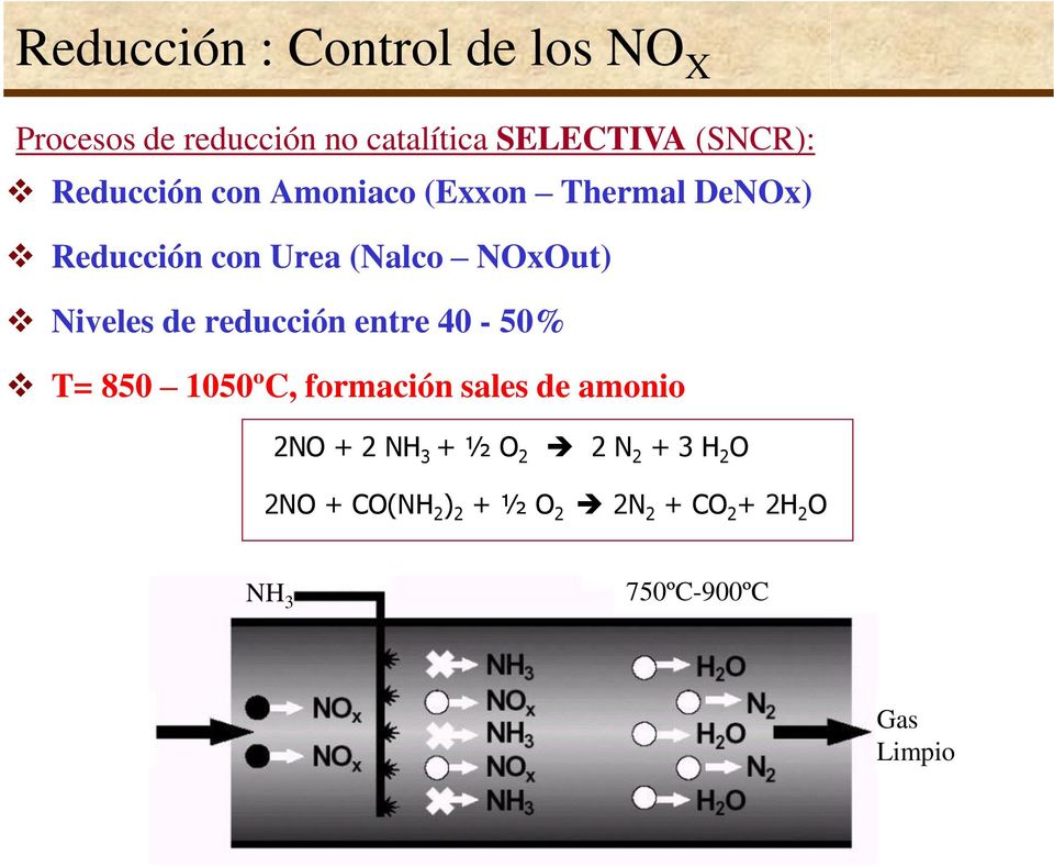 de reducción entre 40-50% T= 850 1050ºC, formación sales de amonio 2NO + 2 NH 3 + ½ O 2