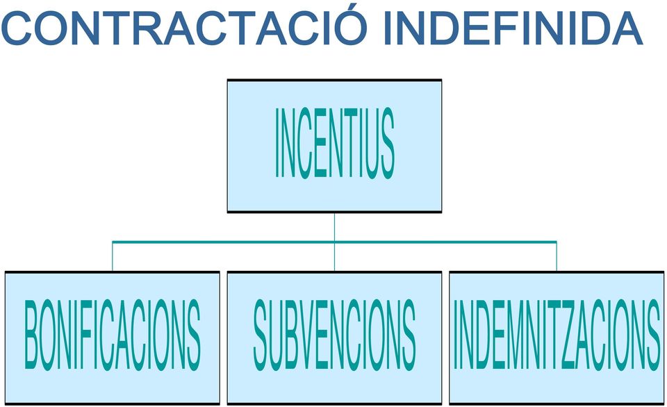 INCENTIUS