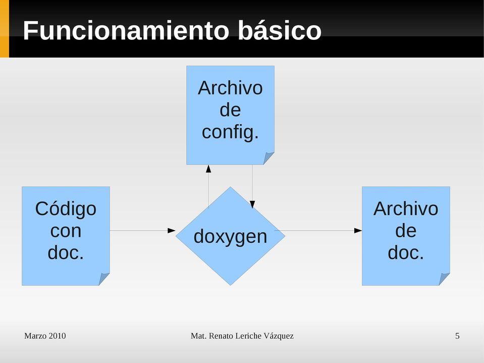 doxygen Archivo de doc.