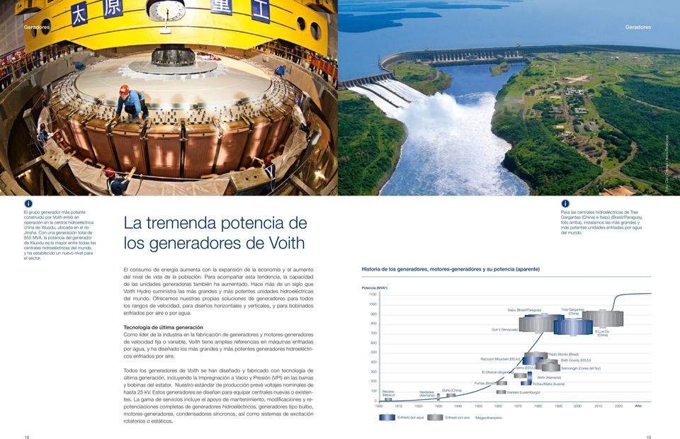 La tremenda potencia de los generadores de Voith Para las centrales hidroeléctricas de Tres Gargantas (China) e Itaipú (Brasil/Paraguay, foto arriba), instalamos las más grandes y más potentes