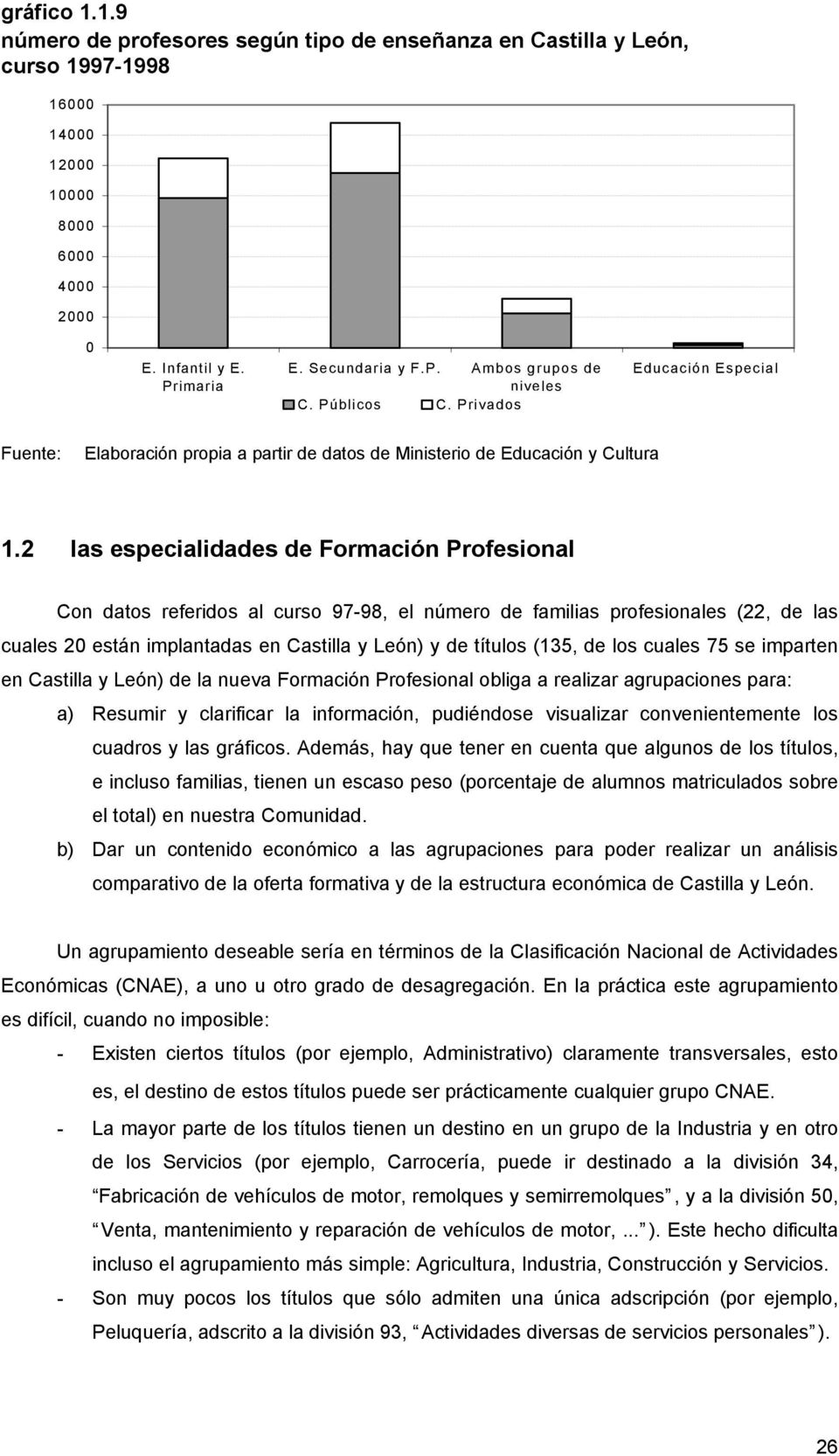 2 las especialidades de Formación Profesional Con datos referidos al curso 97-98, el número de familias profesionales (22, de las cuales 20 están implantadas en Castilla y León) y de títulos (135, de