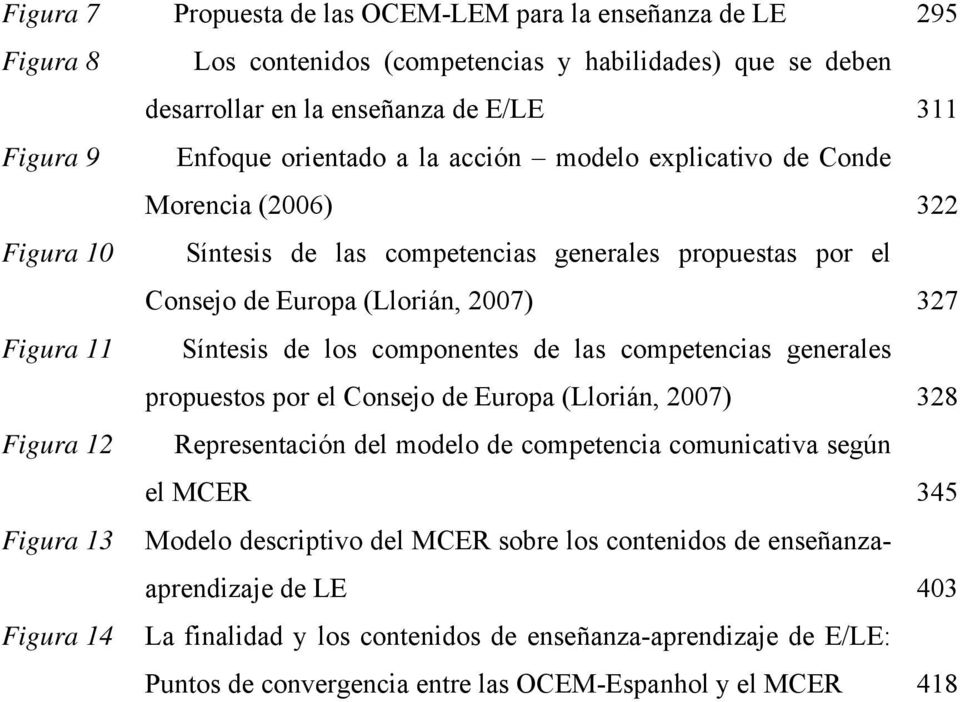 componentes de las competencias generales propuestos por el Consejo de Europa (Llorián, 2007) 328 Figura 12 Representación del modelo de competencia comunicativa según el MCER 345 Figura 13 Modelo