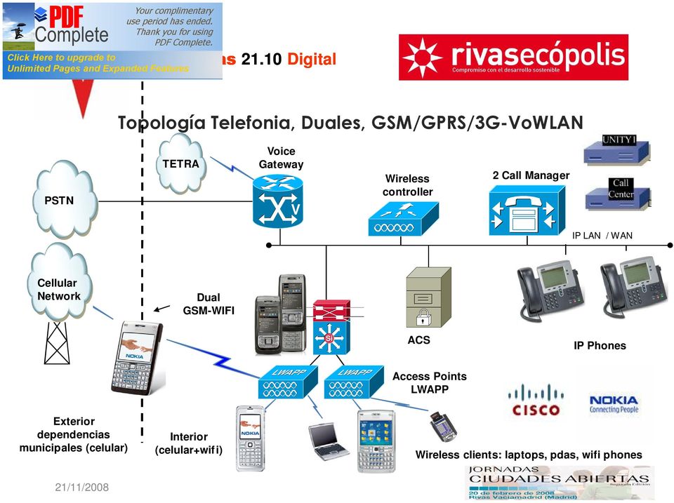 GSM-WIFI Si ACS IP Phones Access Points LWAPP Exterior dependencias