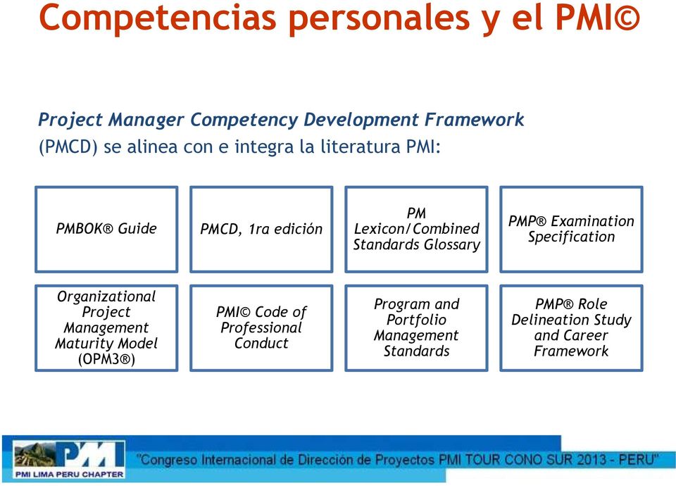Examination Specification Organizational Project Management Maturity Model (OPM3 ) PMI Code of
