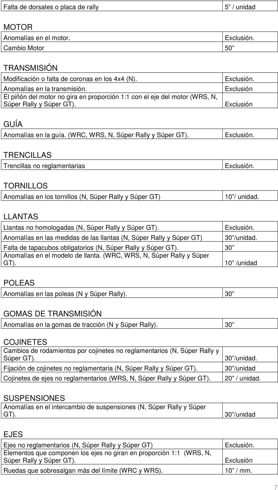 TRENCILLAS Trencillas no reglamentarias TORNILLOS Anomalías en los tornillos (N, Súper Rally y Súper GT) LLANTAS Llantas no homologadas (N, Súper Rally y Súper GT).