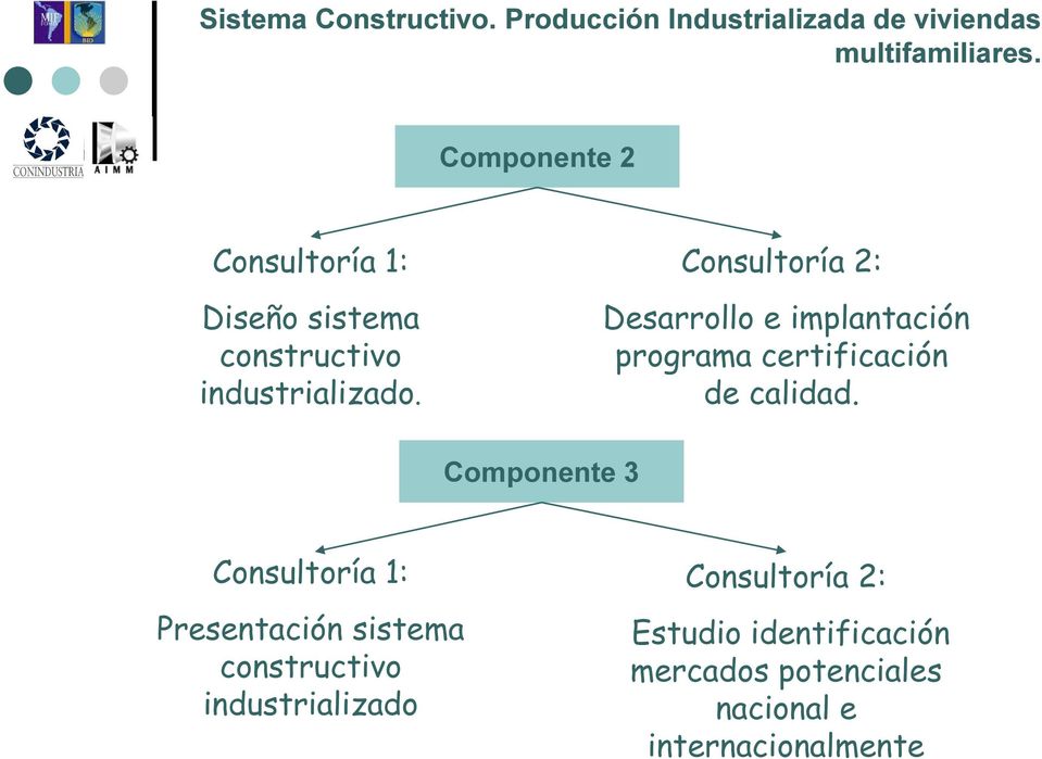Componente 3 Consultoría 1: Presentación sistema constructivo industrializado