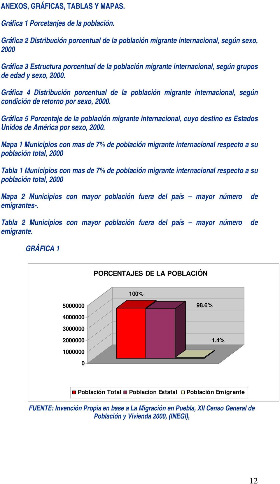 Gráfica 4 Distribución porcentual de la población migrante internacional, según condición de retorno por sexo, 2000.
