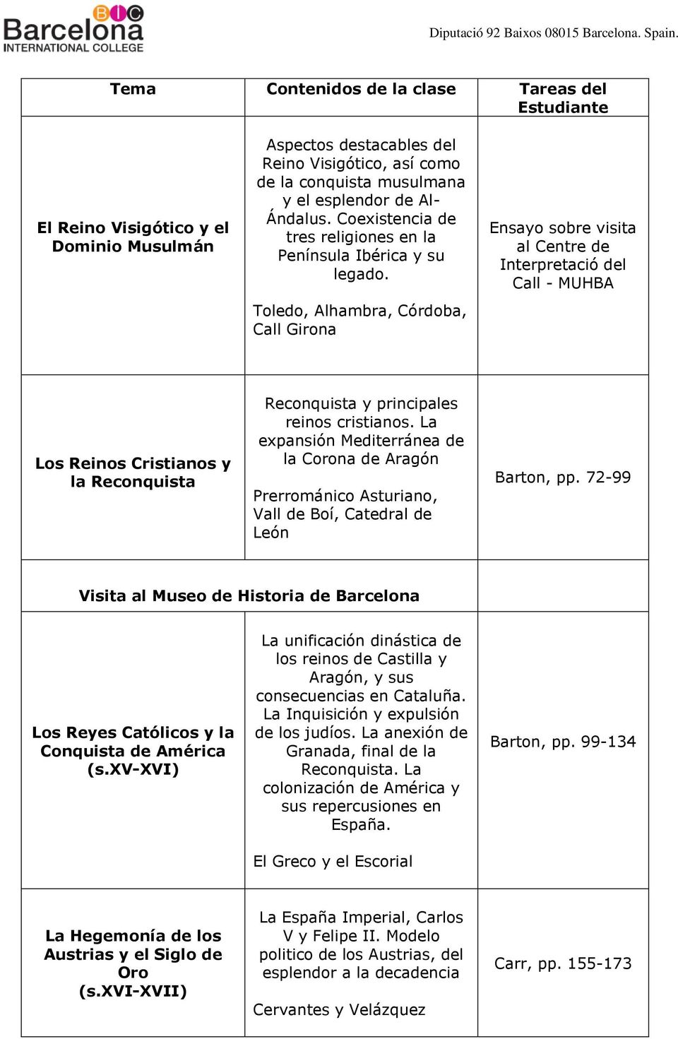 Toledo, Alhambra, Córdoba, Call Girona Ensayo sobre visita al Centre de Interpretació del Call - MUHBA Los Reinos Cristianos y la Reconquista Reconquista y principales reinos cristianos.