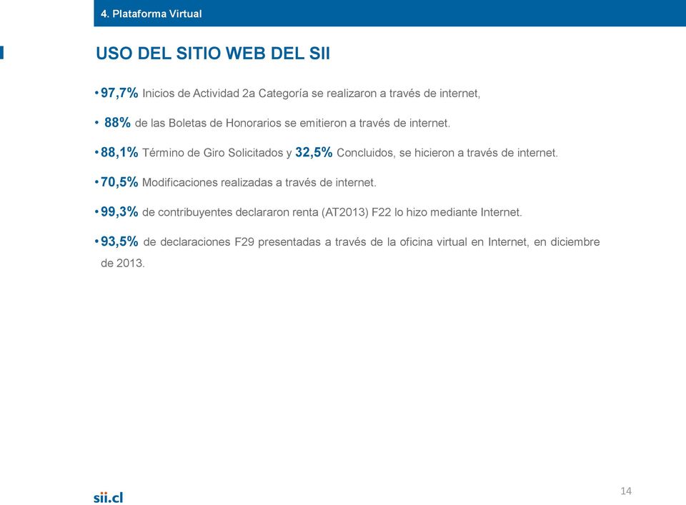 88,1% Término de Giro Solicitados y 32,5% Concluidos, se hicieron a través de internet.
