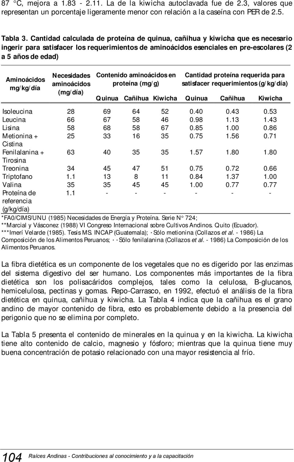 mg/kg/día Necesidades aminoácidos (mg/día) Contenido aminoácidos en proteína (mg/g) Cantidad proteína requerida para satisfacer requerimientos (g/kg/día) Quinua Cañihua Kiwicha Quinua Cañihua Kiwicha