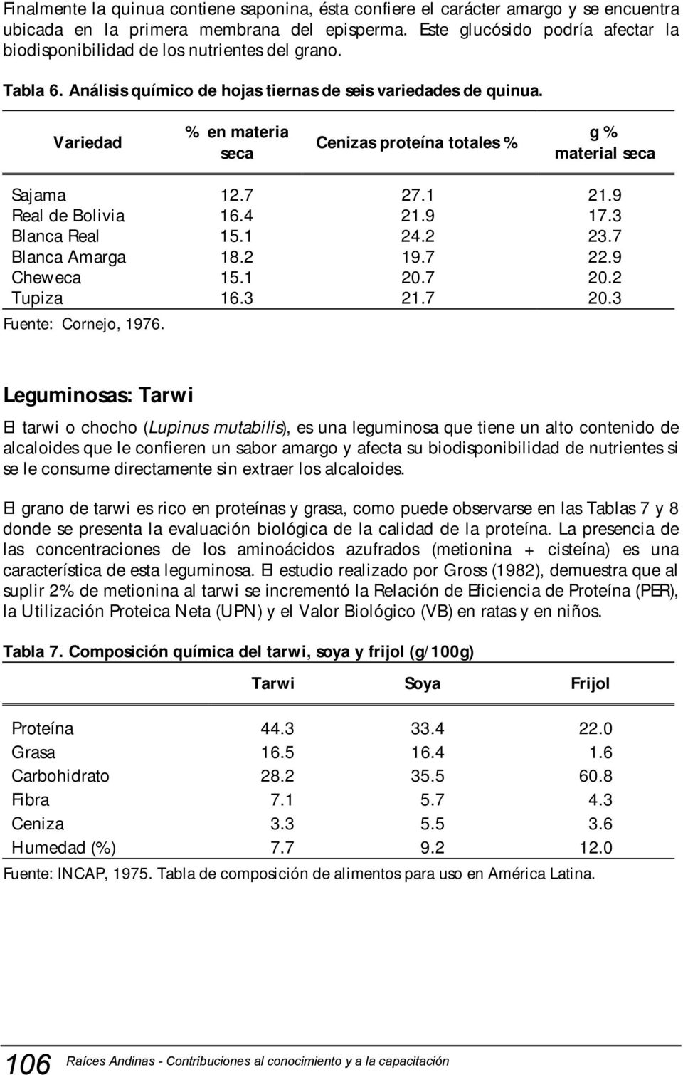 Variedad % en materia seca Cenizas proteína totales % g % material seca Sajama 12.7 27.1 21.9 Real de Bolivia 16.4 21.9 17.3 Blanca Real 15.1 24.2 23.7 Blanca Amarga 18.2 19.7 22.9 Cheweca 15.1 20.