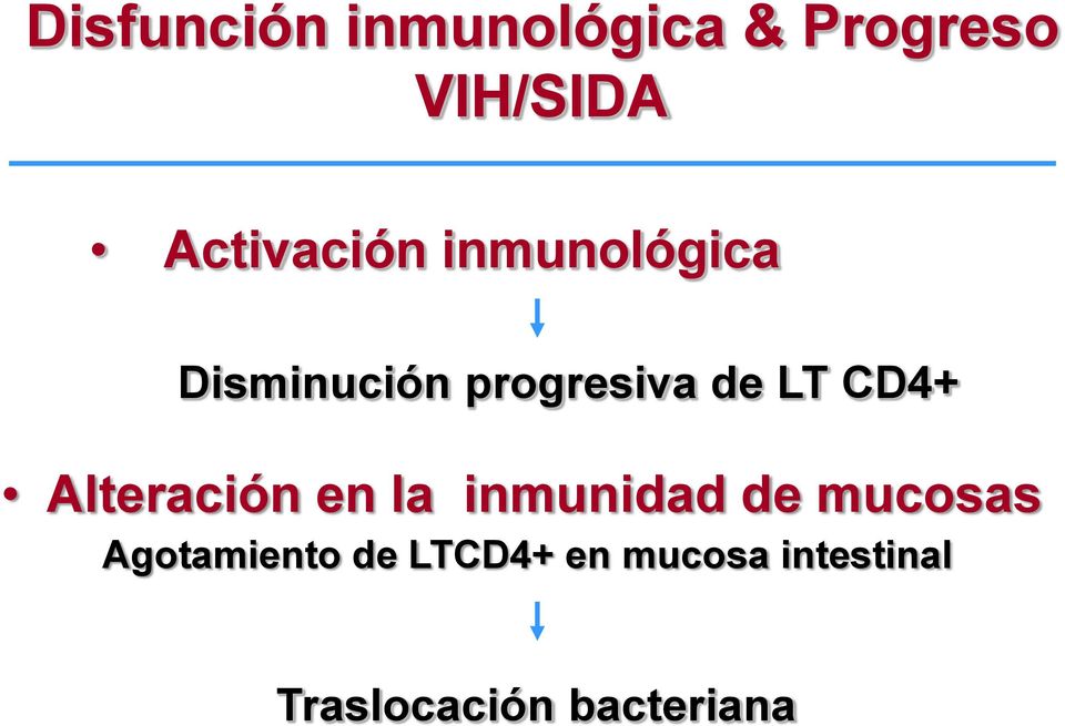 LT CD4+ Alteración en la inmunidad de mucosas