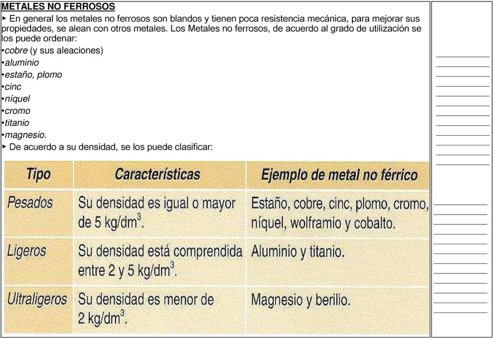 Los Metales no ferrosos, de acuerdo al grado de utilización se los puede ordenar: cobre (y sus