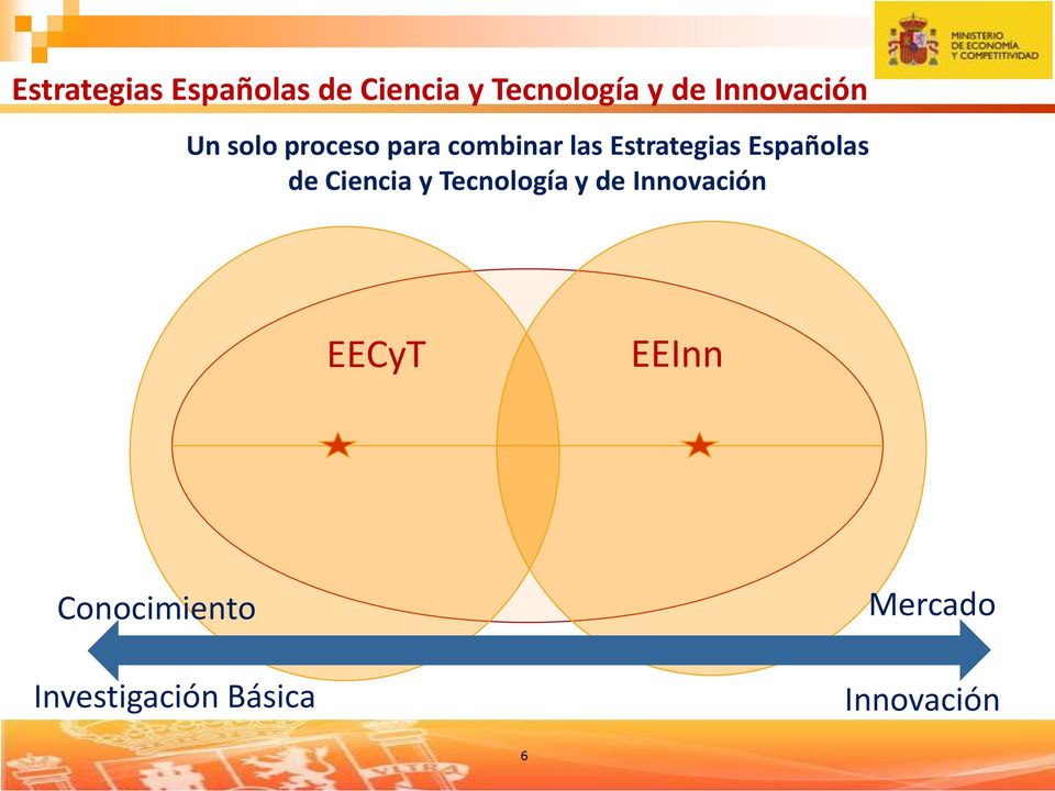 Innovación EECyT EEInn Conocimiento Investigación