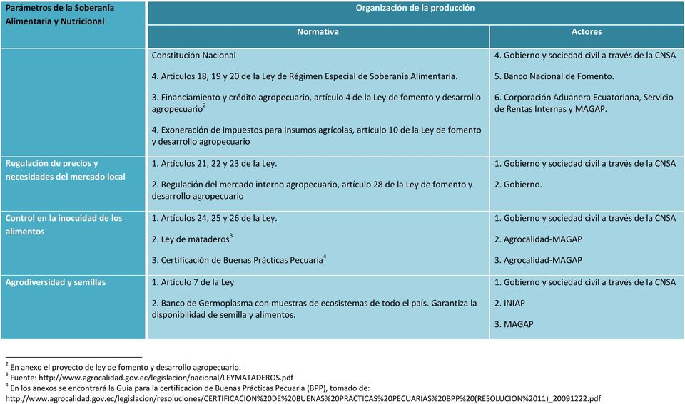 Corporación Aduanera Ecuatoriana, Servicio de Rentas Internas y MAGAP. Regulación de precios y necesidades del mercado local Control en la inocuidad de los alimentos Agrodiversidad y semillas 4.