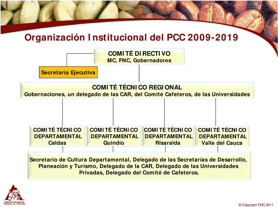 DEPARTAMENTAL Quindío COMITÉ TÉCNICO DEPARTAMENTAL Risaralda COMITÉ TÉCNICO DEPARTAMENTAL Valle del Cauca Secretario de Cultura