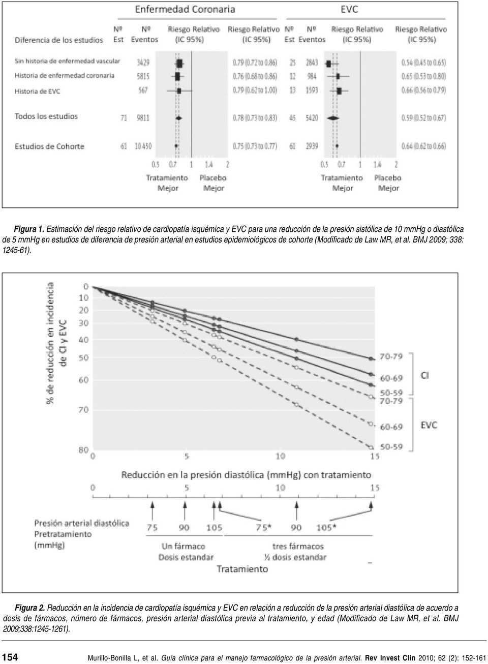 estudios de diferencia de presión arterial en estudios epidemiológicos de cohorte (Modificado de Law MR, et al. BMJ 2009; 338: 1245-61).