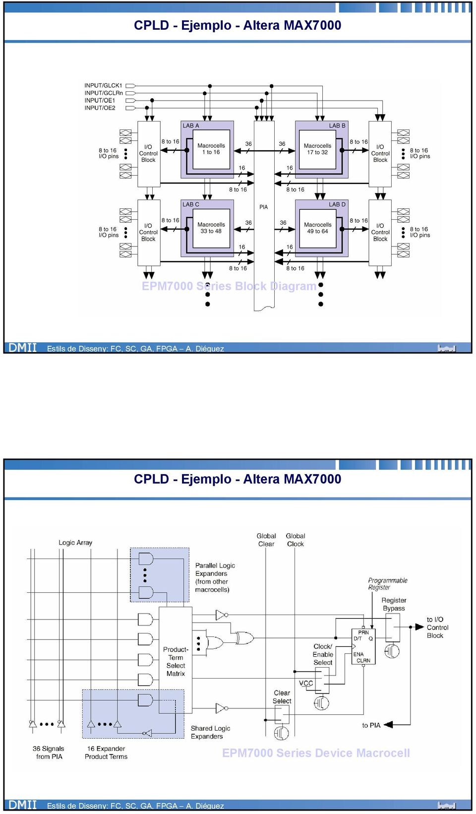 Diagram  MAX7000 EPM7000