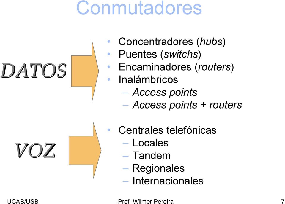points Access points + routers Centrales telefónicas