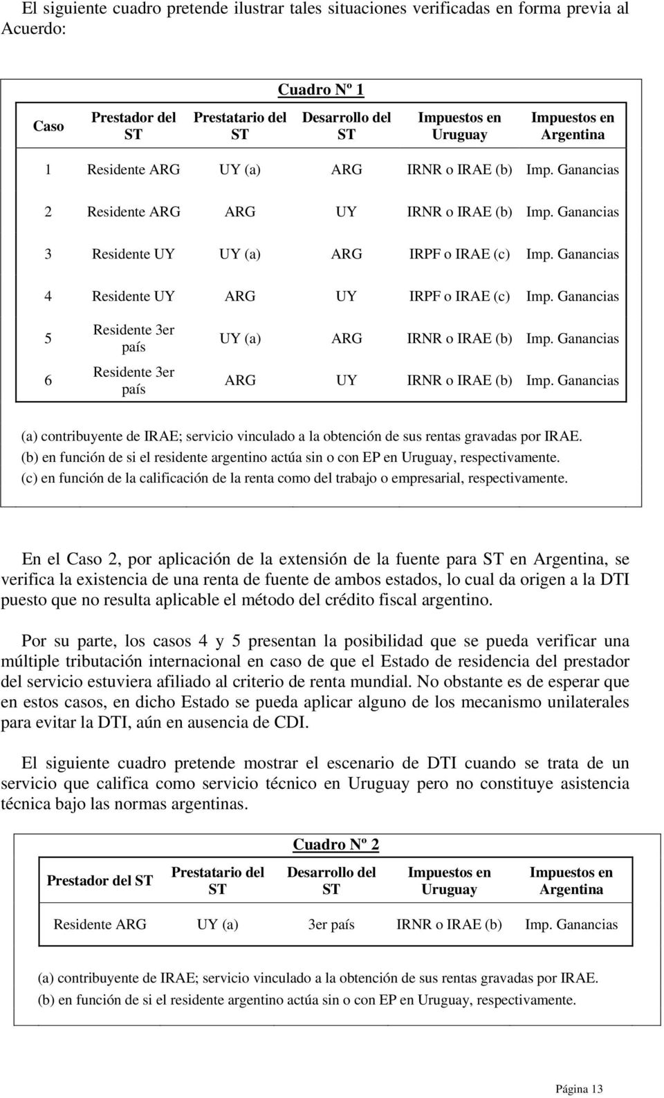 IRAE (b) (a) contribuyente de IRAE; servicio vinculado a la obtención de sus rentas gravadas por IRAE. (b) en función de si el residente argentino actúa sin o con EP en Uruguay, respectivamente.