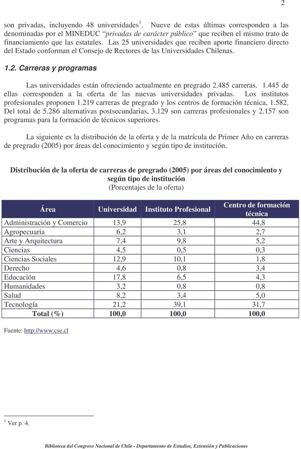 Las 25 universidades que reciben aporte financiero directo del Estado conforman el Consejo de Rectores de las Universidades Chilenas. 1.2. Carreras y programas Las universidades están ofreciendo actualmente en pregrado 2.