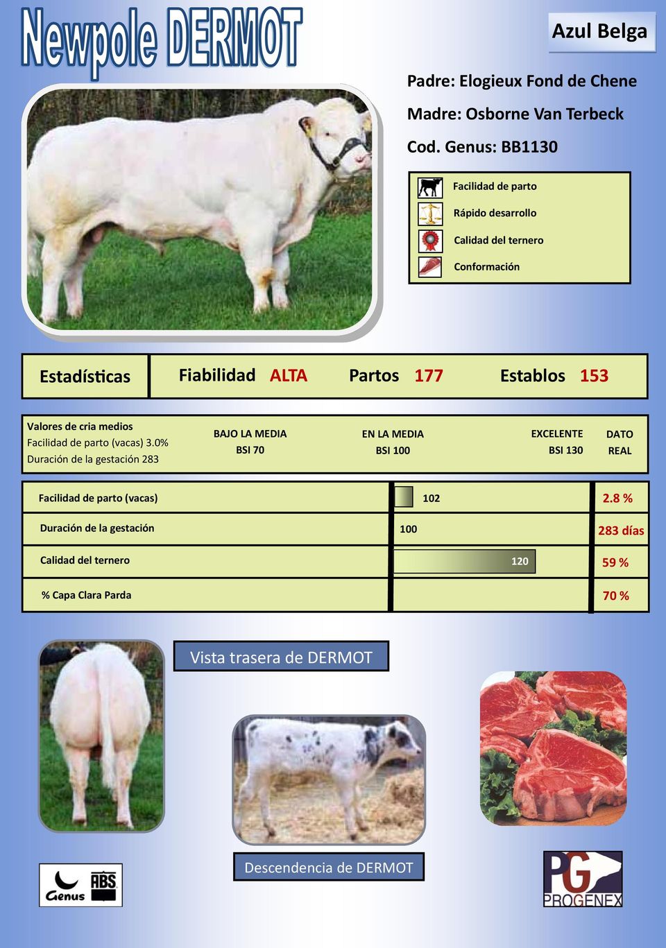 Valores de cria medios (vacas) 3.0% 283 (vacas) 102 2.