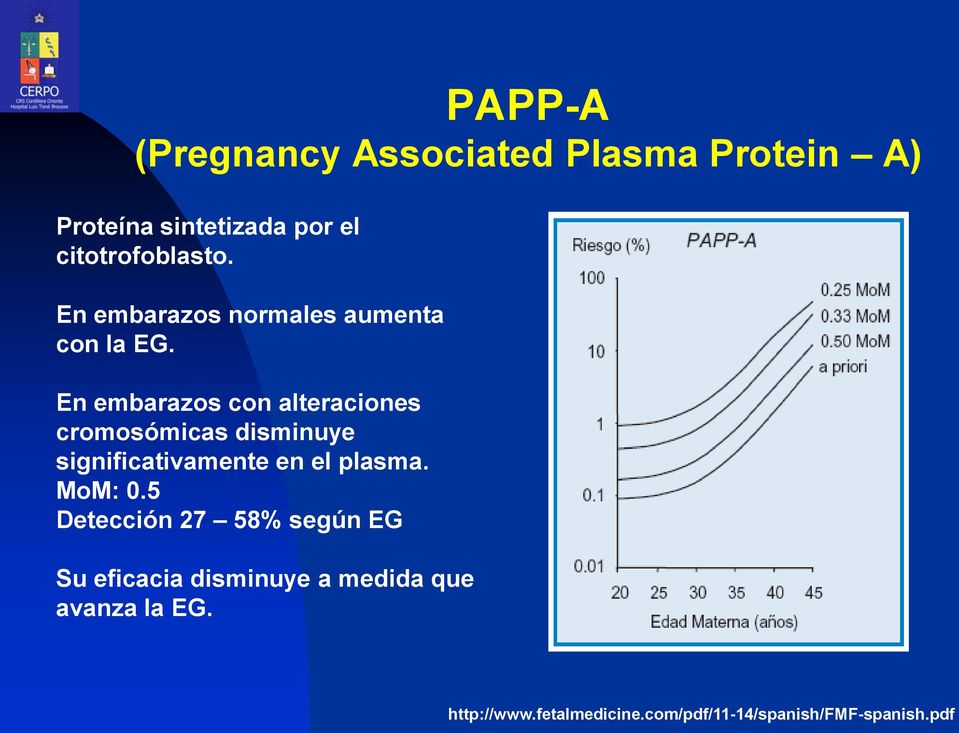 En embarazos con alteraciones cromosómicas disminuye significativamente en el plasma.