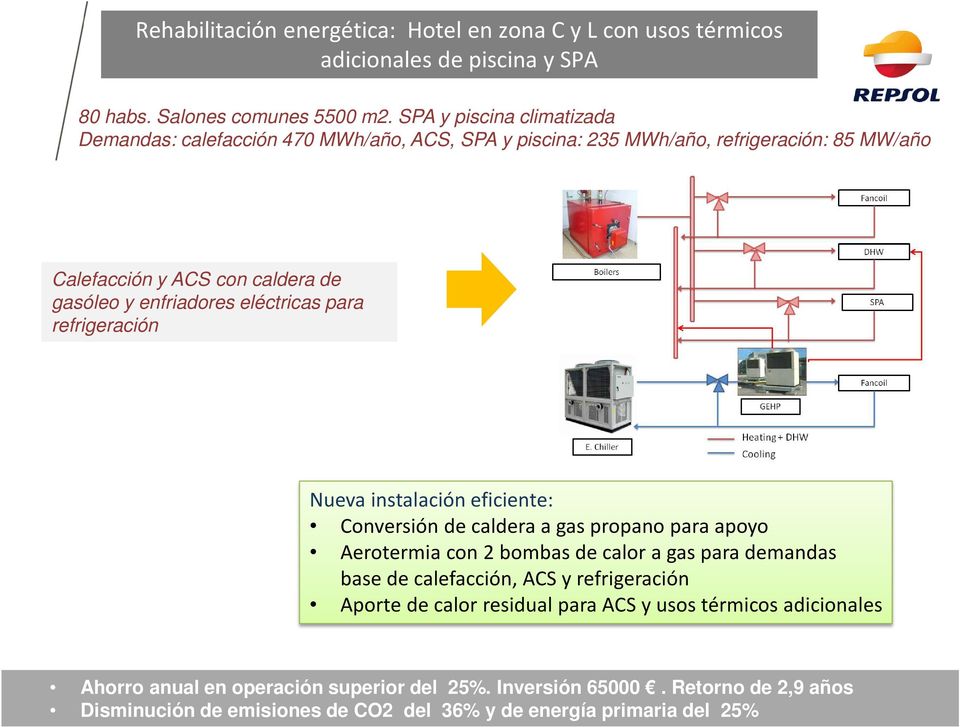 eléctricas para refrigeración Nueva instalación eficiente: Conversión de caldera a gas propano para apoyo Aerotermia con 2 bombas de calor a gas para demandas base de