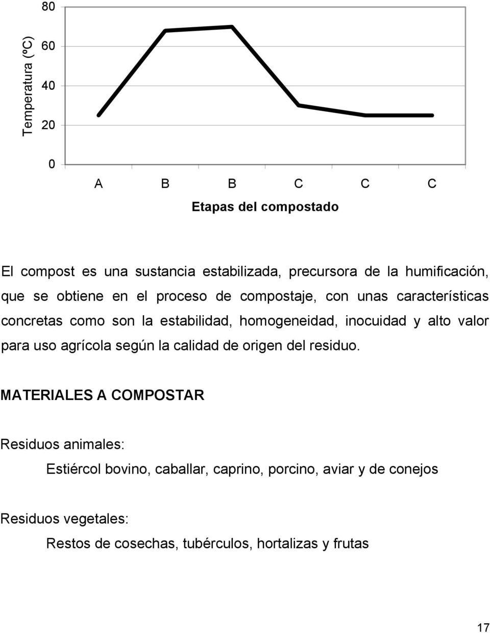 homogeneidad, inocuidad y alto valor para uso agrícola según la calidad de origen del residuo.