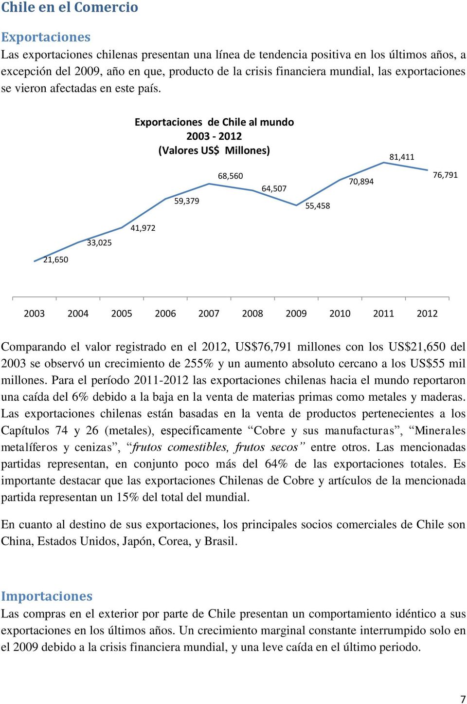 Exportaciones de Chile al mundo 2003-2012 (Valores US$ Millones) 81,411 59,379 68,560 64,507 55,458 70,894 76,791 21,650 33,025 41,972 2003 2004 2005 2006 2007 2008 2009 2010 2011 2012 Comparando el