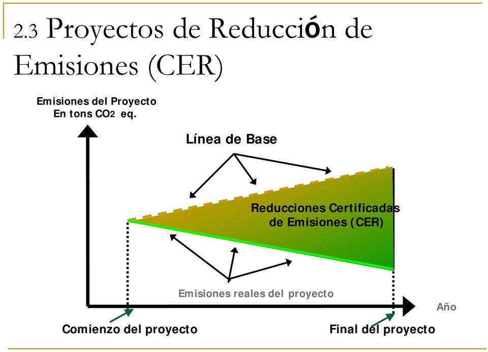 Línea de Base Reducciones Certificadas de Emisiones