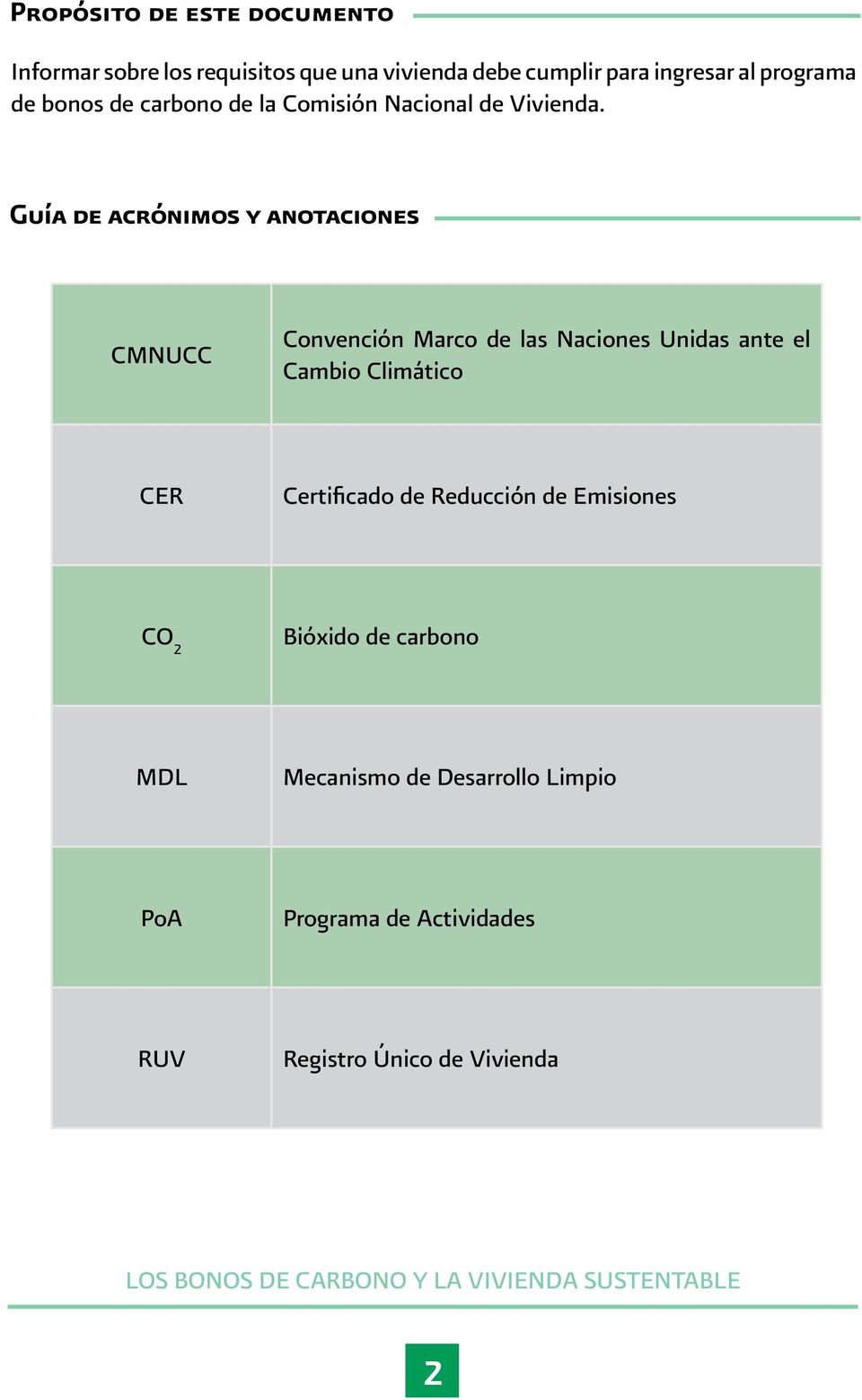 Guía de acrónimos y anotaciones CMNUCC Convención Marco de las Naciones Unidas ante el Cambio Climático CER Certificado
