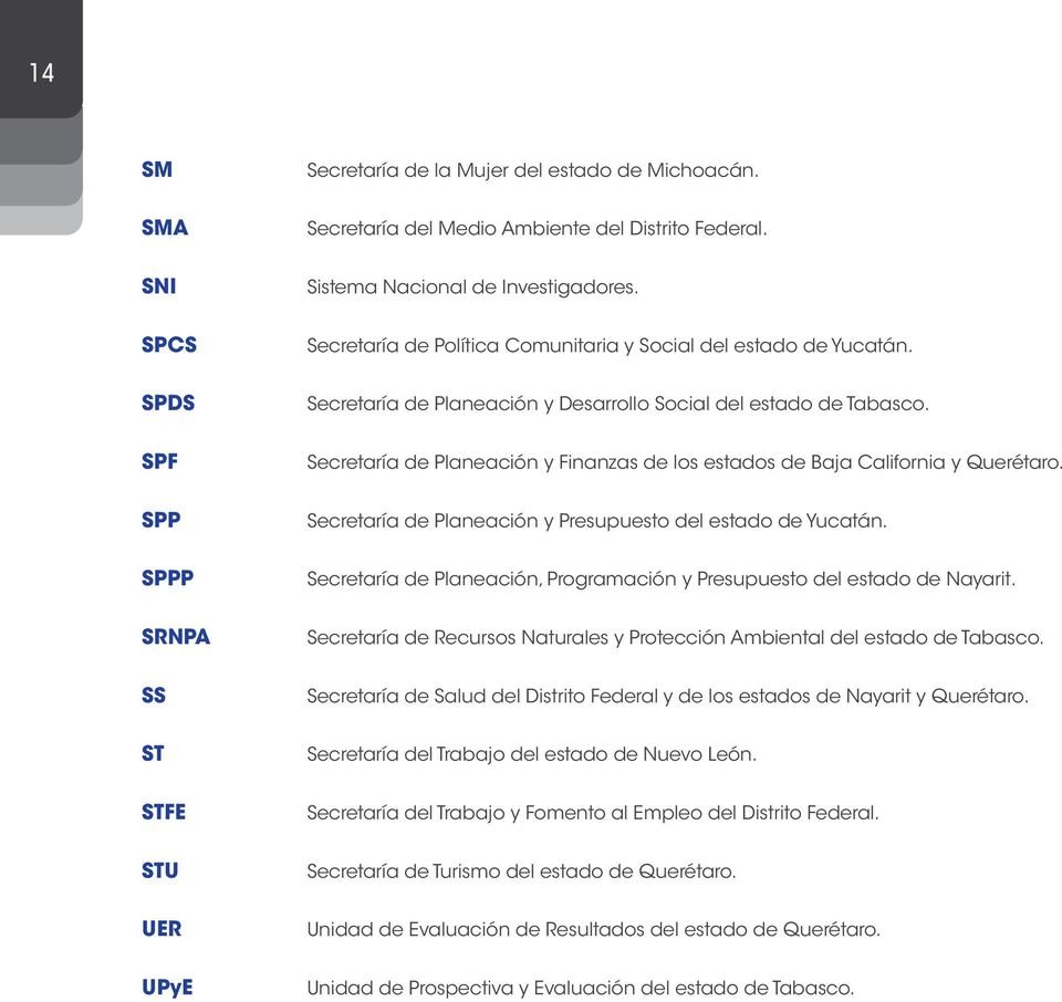 SPF Secretaría de Planeación y Finanzas de los estados de Baja California y Querétaro. SPP Secretaría de Planeación y Presupuesto del estado de Yucatán.