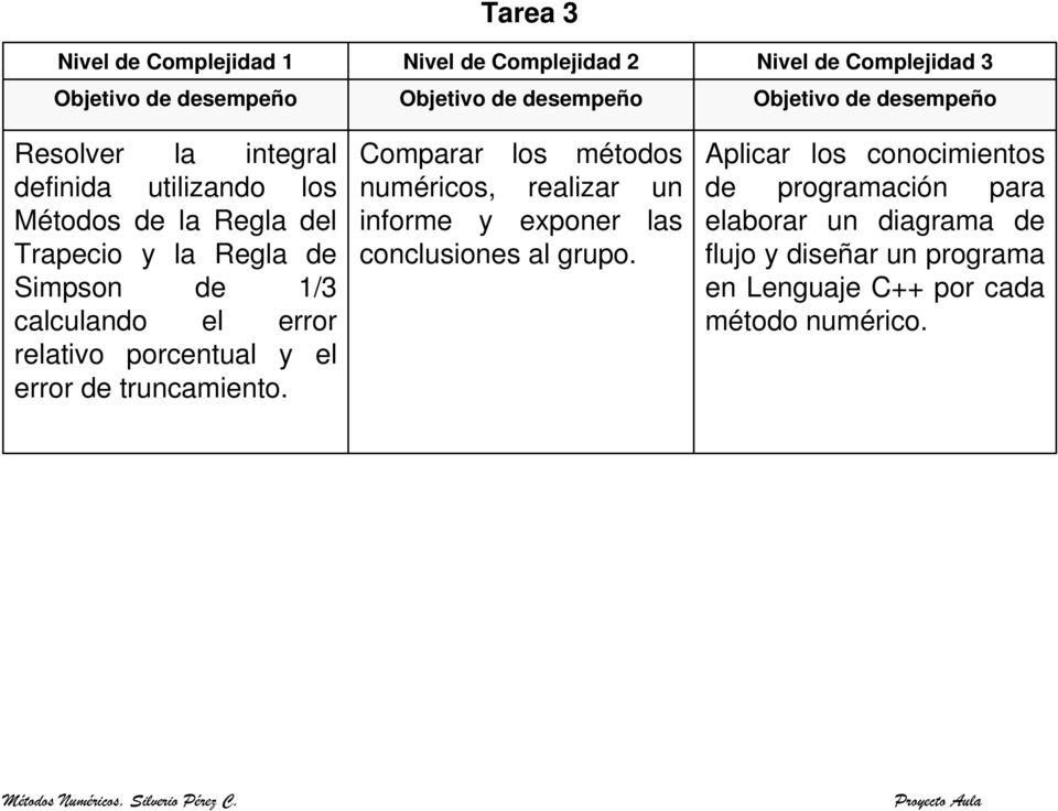 Tarea 3 Nivel de Complejidad 2 Objetivo de desempeño Comparar los métodos numéricos, realizar un informe y exponer las conclusiones al