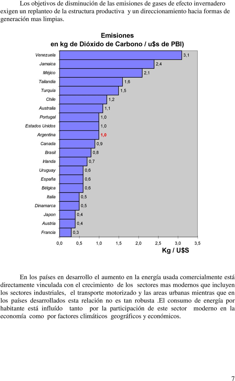 España Bélgica Italia Dinamarca Japon Austria Francia 1,2 1,1 1,0 1,0 1,0 0,9 0,8 0,7 0,6 0,6 0,6 0,5 0,5 0,4 0,4 0,3 0,0 0,5 1,0 1,5 2,0 2,5 3,0 3,5 Kg / U$S En los países en desarrollo el aumento