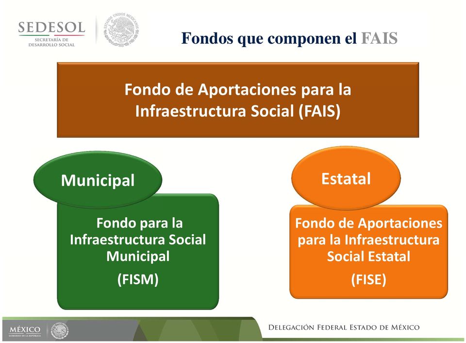 para la Infraestructura Social Municipal (FISM) Fondo de
