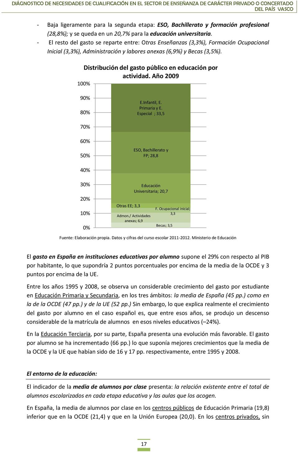 Distribución del gasto público en educación por actividad. Año 2009 100% 90% 80% E.Infantil, E. Primaria y E.