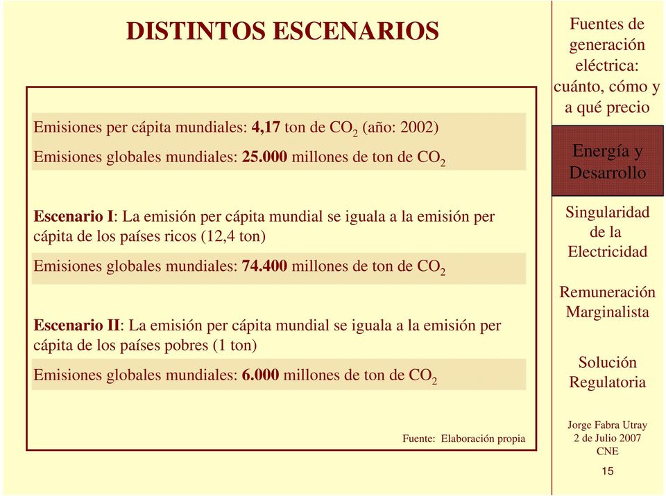 (12,4 ton) Emisiones globales mundiales: 74.