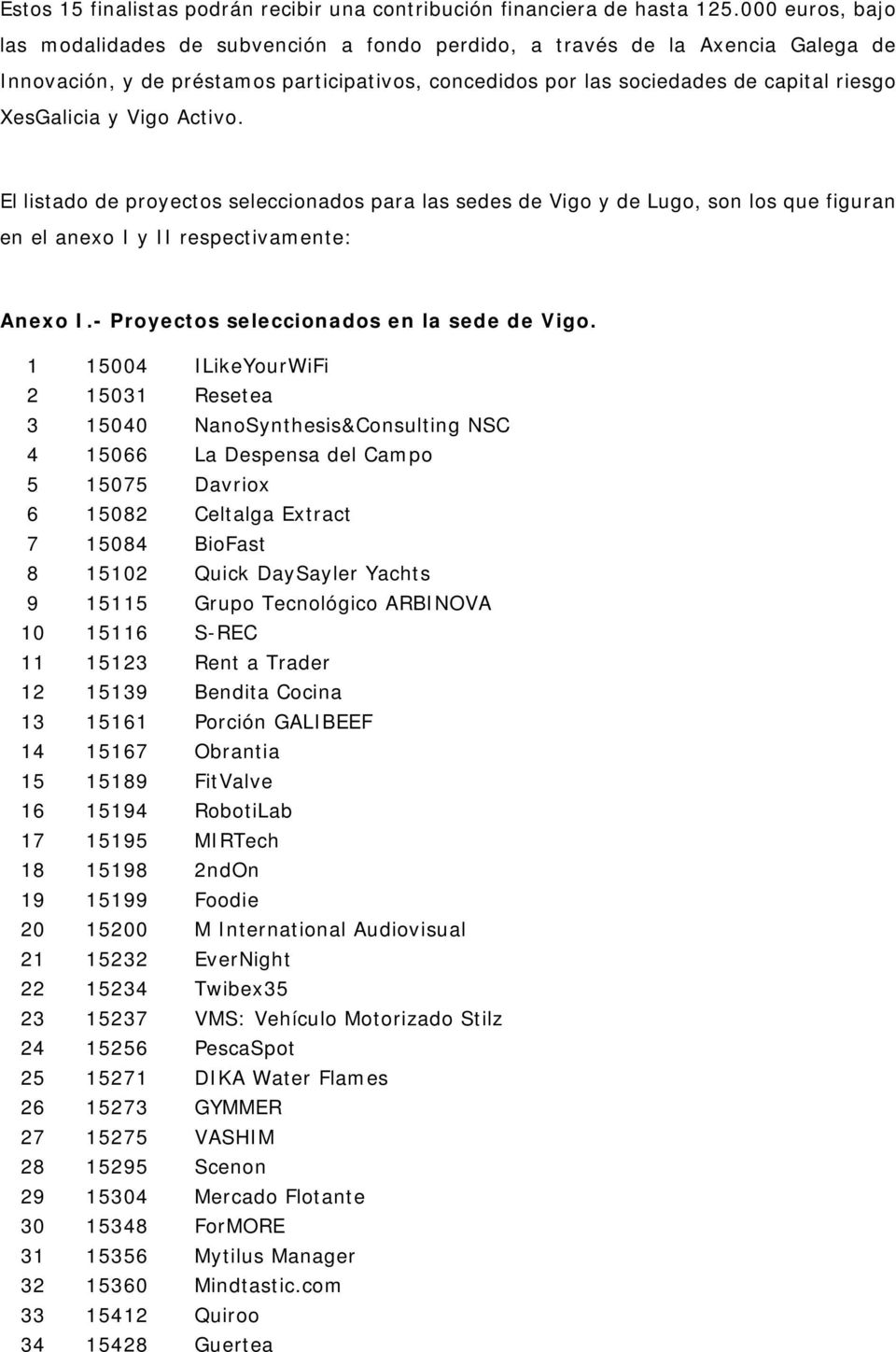 Vigo Activo. El listado de proyectos seleccionados para las sedes de Vigo y de Lugo, son los que figuran en el anexo I y II respectivamente: Anexo I.- Proyectos seleccionados en la sede de Vigo.