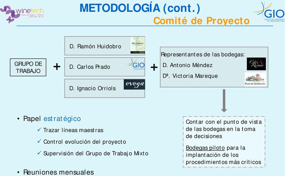 Ignacio Orriols Papel estratégico Trazar líneas maestras Control evolución del proyecto Supervisión del Grupo de