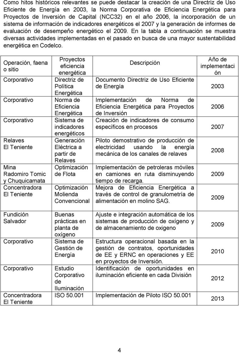 En la tabla a continuación se muestra diversas actividades implementadas en el pasado en busca de una mayor sustentabilidad energética en Codelco.