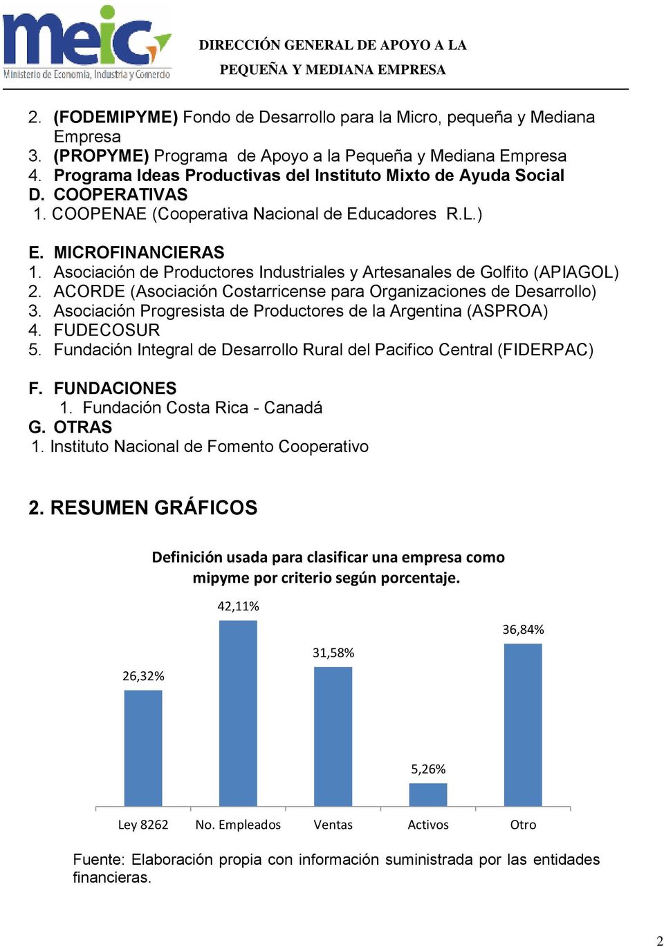 Asociación de Productores Industriales y Artesanales de Golfito (APIAGOL) 2. ACORDE (Asociación Costarricense para Organizaciones de Desarrollo) 3.