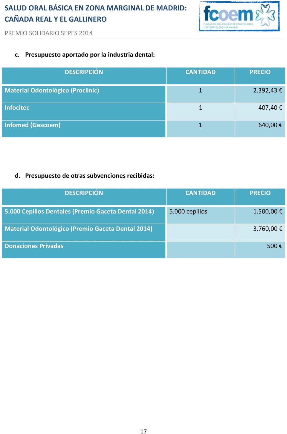 Presupuesto de otras subvenciones recibidas: DESCRIPCIÓN CANTIDAD PRECIO 5.